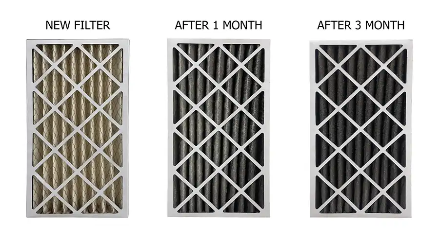 HVAC filter replacement to reduce indoor allergens