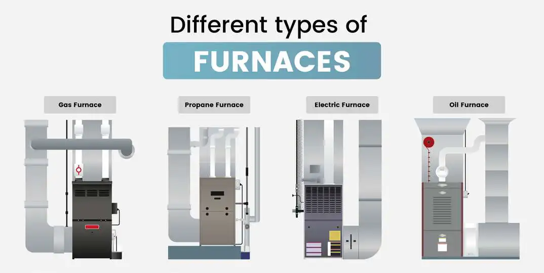 Furnace Types